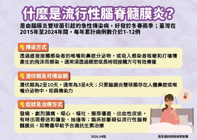 外籍女染流行性腦脊髓膜炎　疾管署匡列21人：併發症致死率達4成