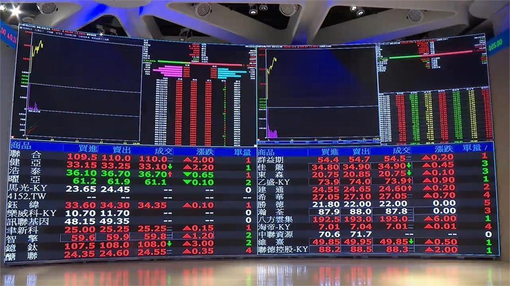 她拿30萬秒「All in這1檔ETF」!買完卻後悔喊「怕被套牢」網一看標的笑了