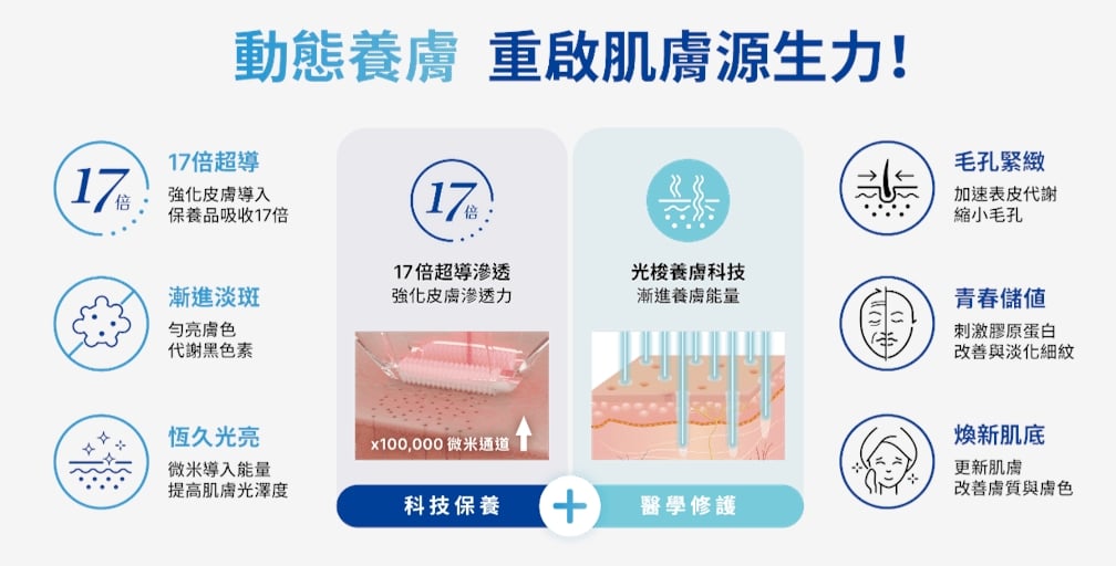 精華液擦心酸的？ 鳳凰光打造養膚「微導艙」，滲透力直達肌底翻17倍