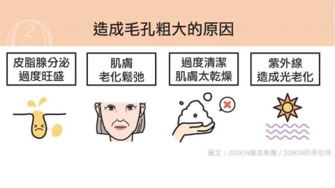 天氣變熱毛孔更明顯？解析毛孔粗大原因與分層保養方式
