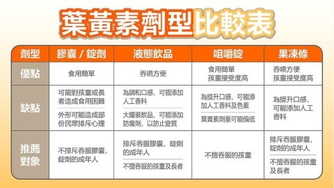 3C使用增加帶動關注：營養師分享葉黃素凍與營養補充觀點解析