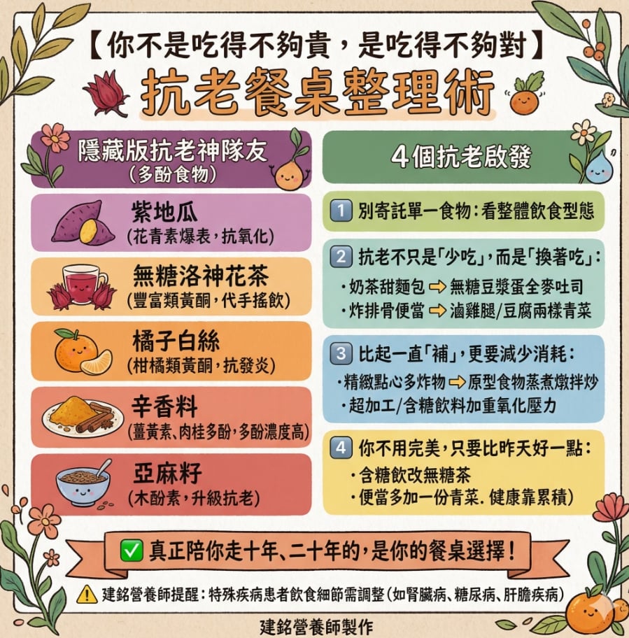 別再花冤枉錢買保養品！醫揭6大平價抗老神食材：橘子白絲別丟竟是寶