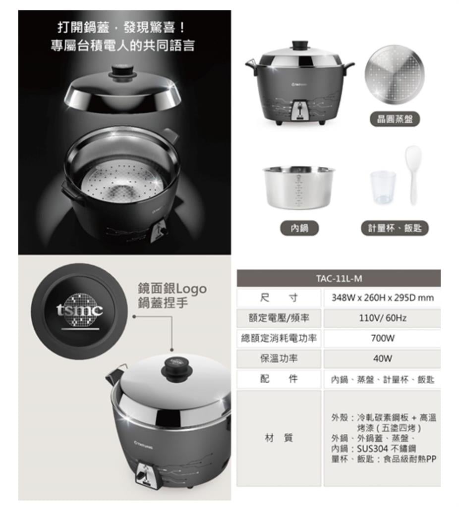 台積電福委會好禮6選1　網友徵購「11人份電鍋」28吋行李箱傳最多人選