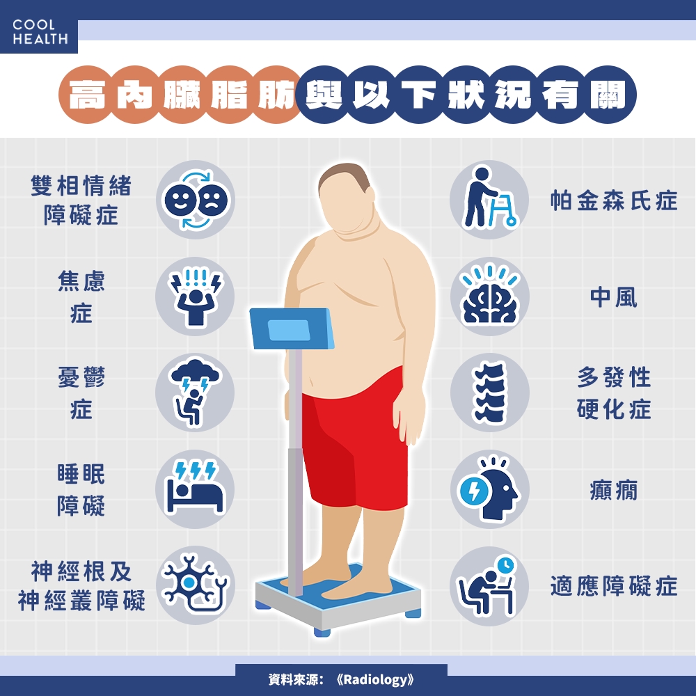 脂肪長錯位置更傷大腦？ 專家：至少引起10種負面影響