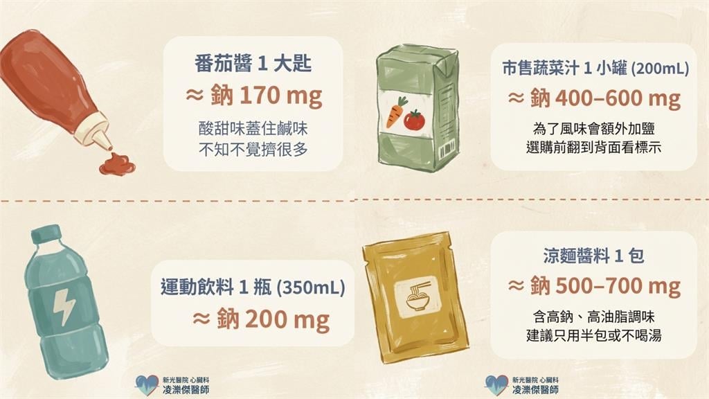 吃起來不鹹但超傷心！醫點名「6不鹹食物」鈉含量超高：白吐司也中