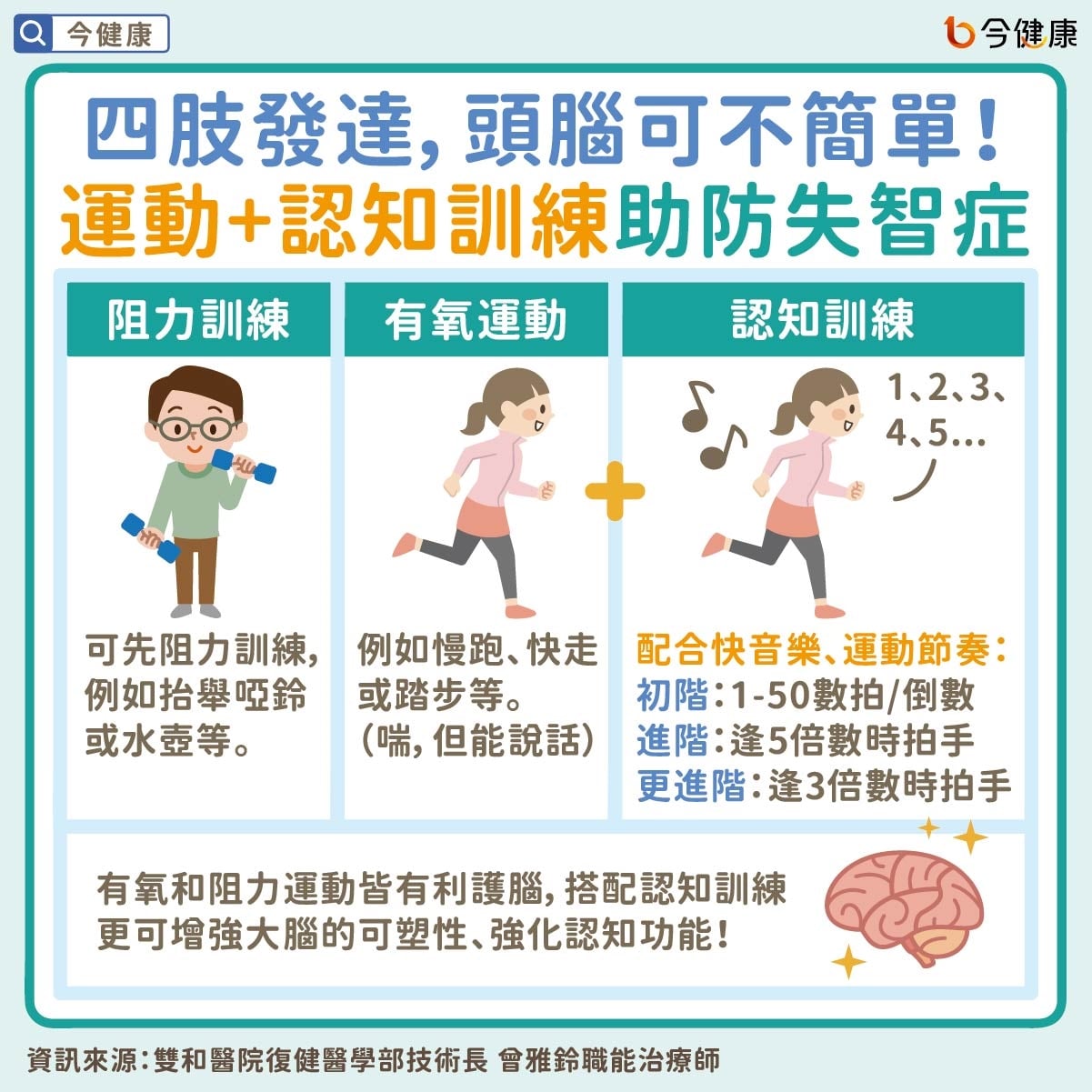 #失智症 #失智 # MCI #護腦