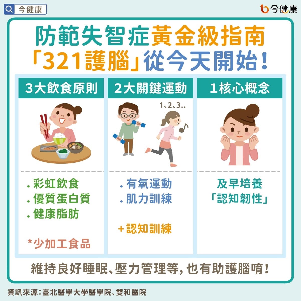 #失智症 #失智 # MCI #護腦