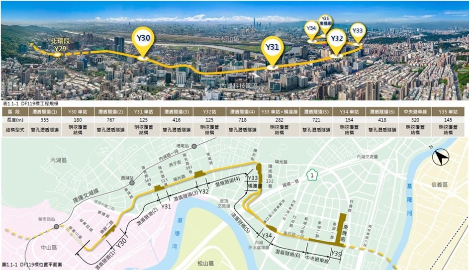 快新聞／通勤族久等！北捷東環段開工未來士林到內科11分鐘、信義14分鐘