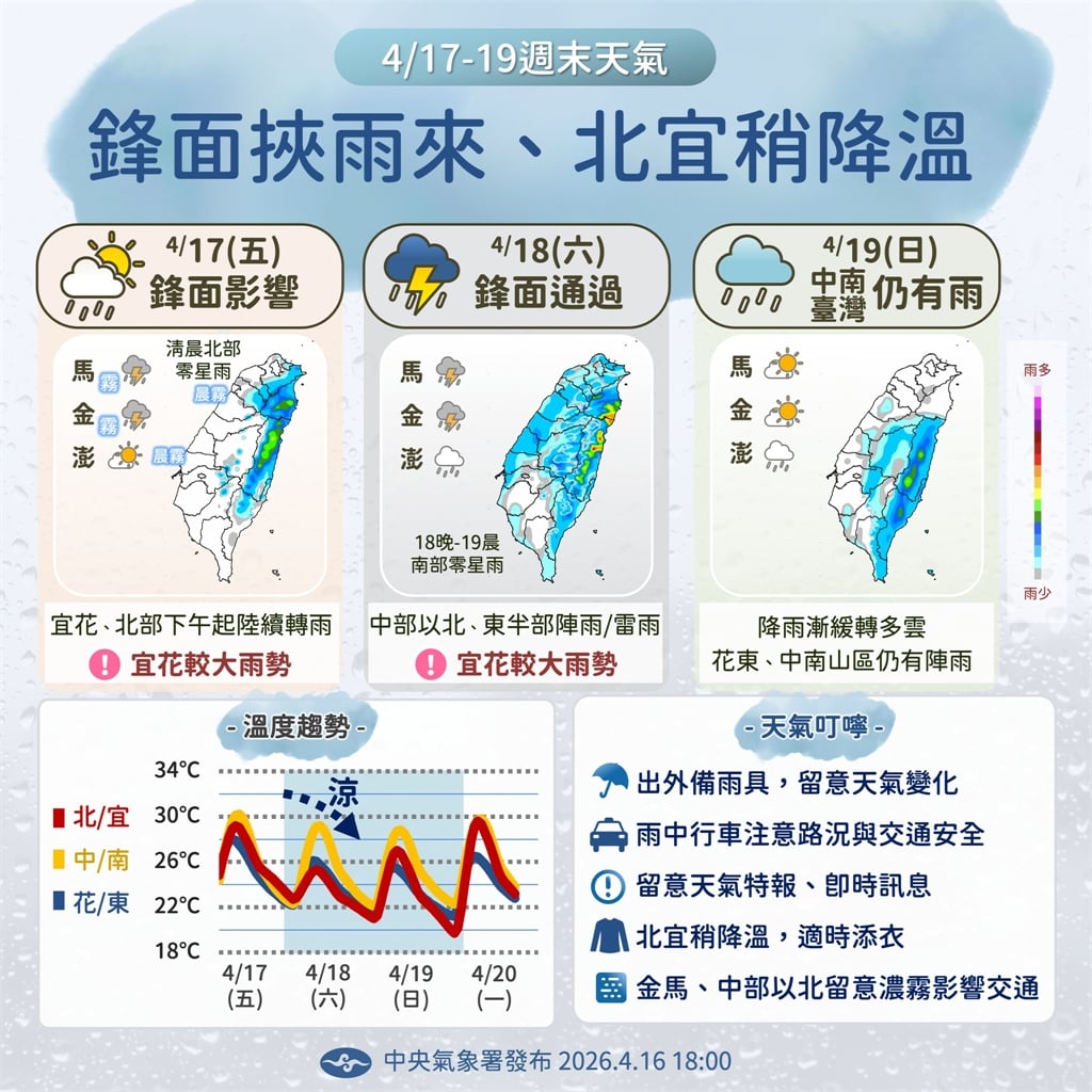 快新聞／鋒面接近！山區宜花午後易降雨　各地悶熱高溫飆32度