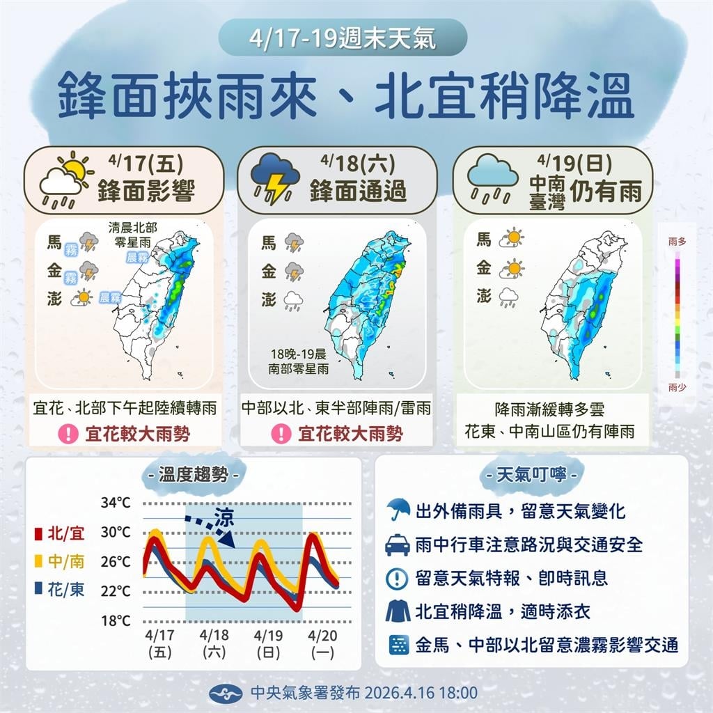 快新聞／出門帶傘！鋒面夾擊「全台多區雷雨」變天日期曝光