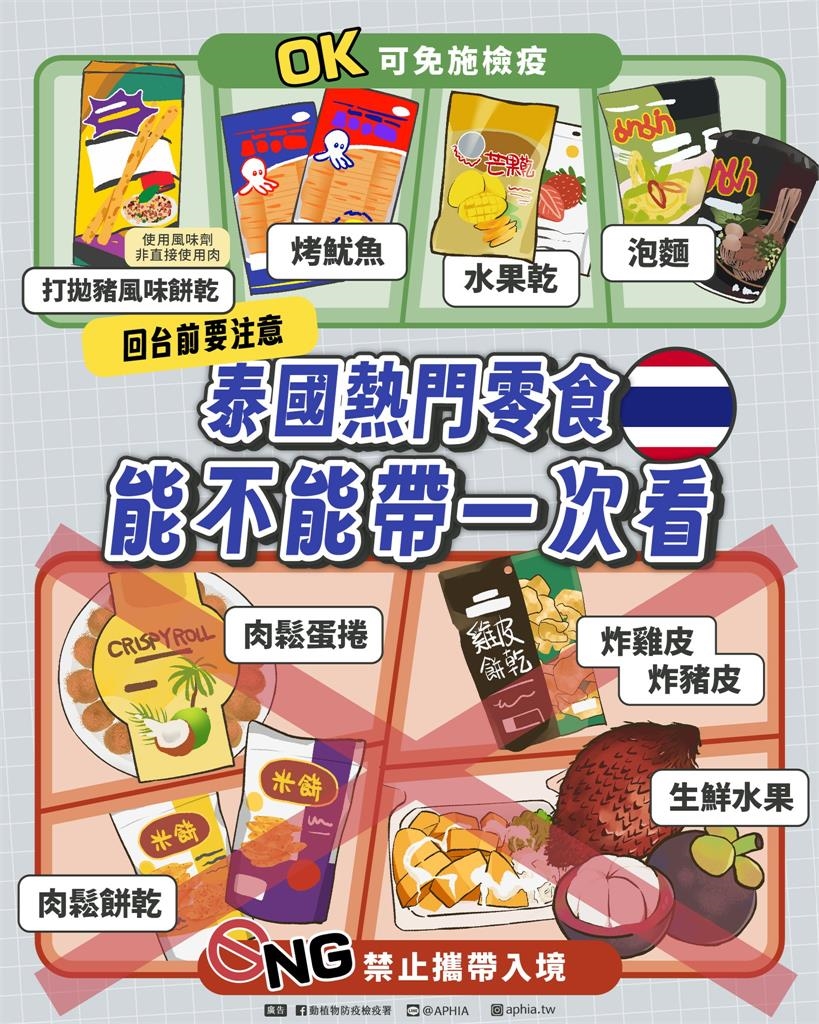 帶錯伴手禮100萬飛走！防檢署LINE一鍵秒查 ...「肉鬆蛋捲」違規重災區