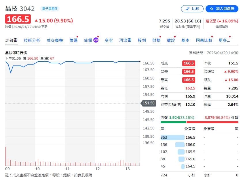 AI帶飛光通訊　石英元件族群狂飆