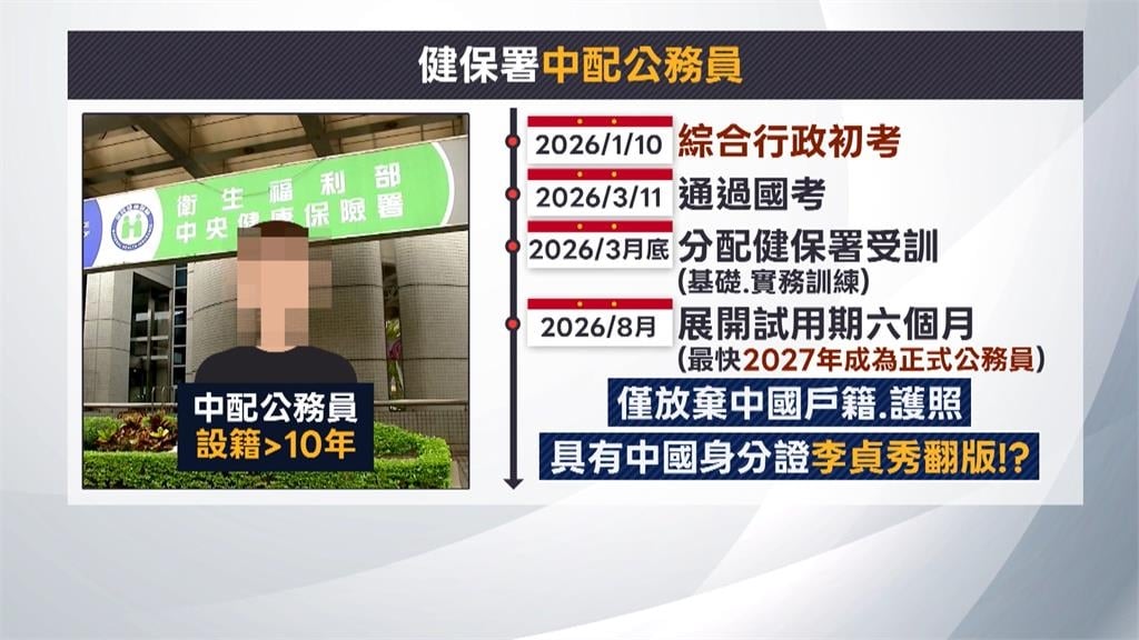 中配考進健保署掀疑慮　署方：仍在訓練期　不會接觸機敏資料