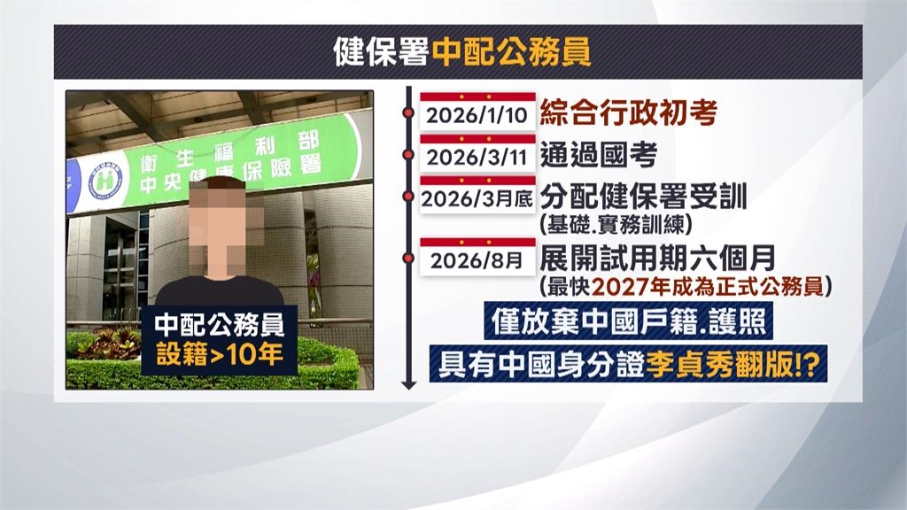 中配考進健保署掀疑慮 署方:仍在訓練期 不會接觸機敏資料