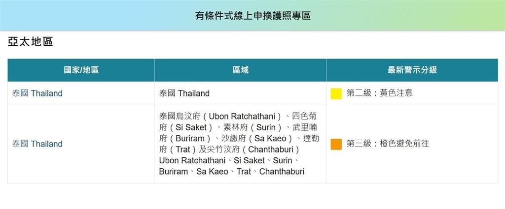 快新聞／泰國潑水節意外頻傳！7天242死1200傷　外交部發布旅遊警戒
