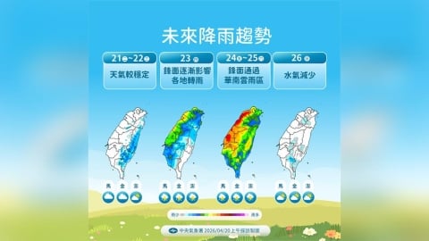 【一週天氣】好天氣快結束　這天起「全台變天下三天雨」