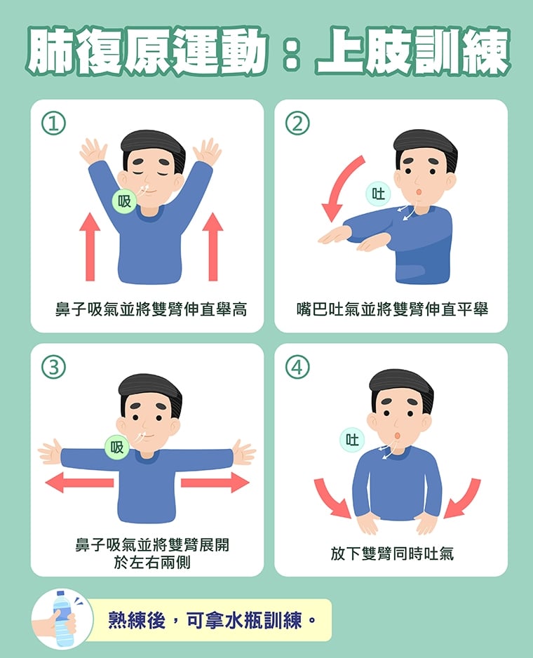 肺阻塞有4種共病！「咳、痰、喘」 3大症狀應提高警覺