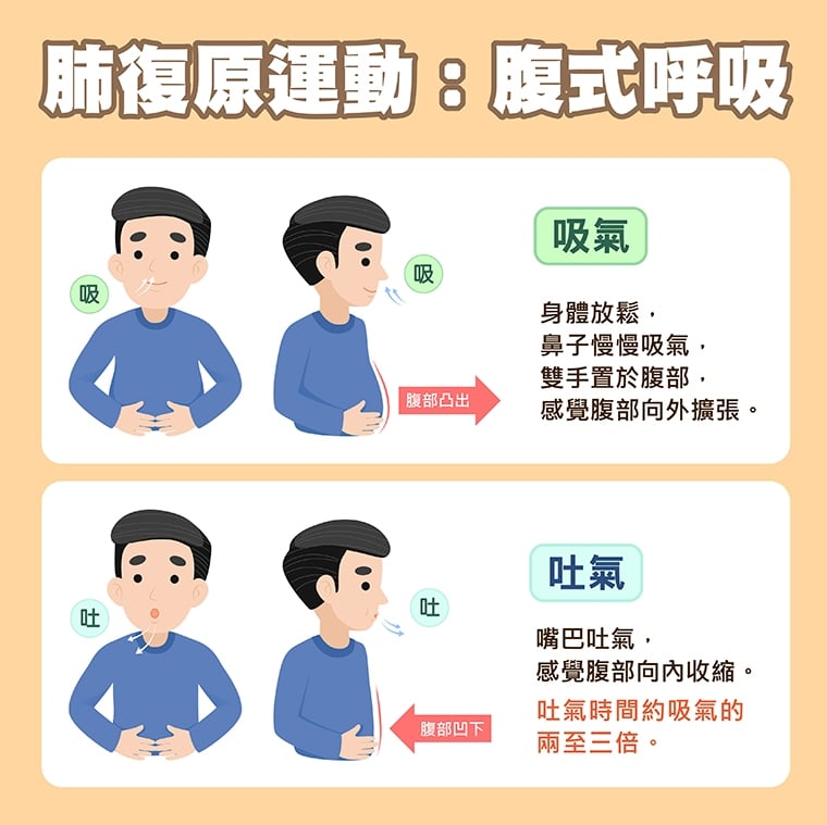 肺阻塞有4種共病！「咳、痰、喘」 3大症狀應提高警覺