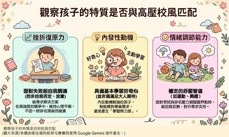 該不該送孩子讀私校？醫：請先審慎觀察孩子特質