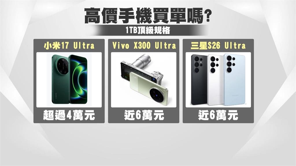 2億畫素+增距鏡! 高階手機定價近6萬 消費者仍買單