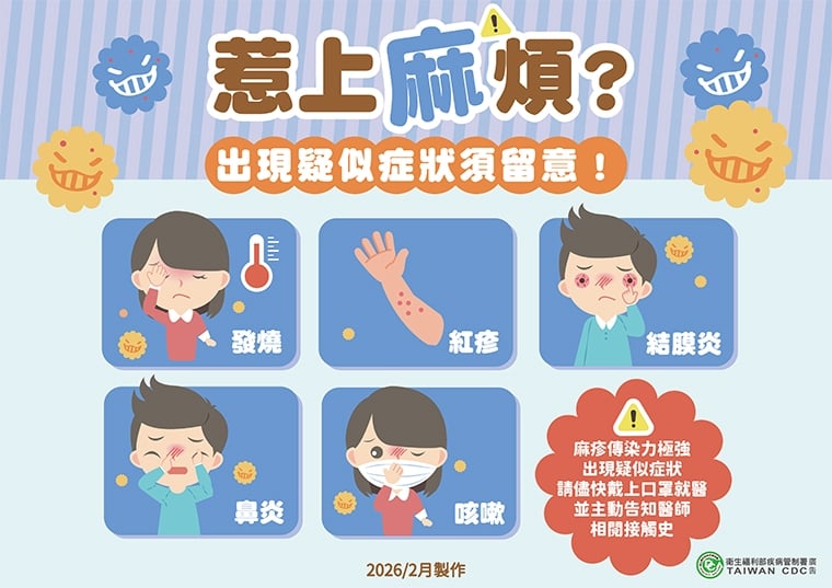 北部外籍男大生來台確診麻疹！ 相關接觸者匡列162人