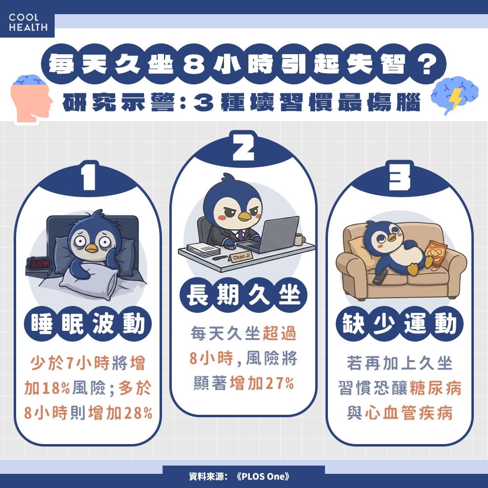 每天坐超過8小時最傷腦？ 研究示警：失智風險激增27%