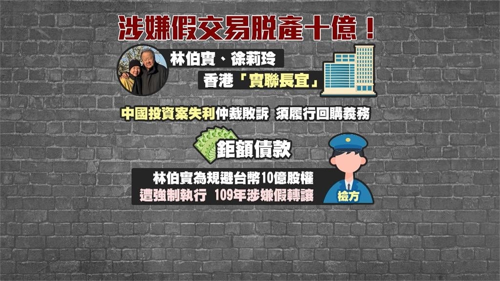 台玻林伯實涉「10億假轉讓」出庭 股東爆遭恐嚇