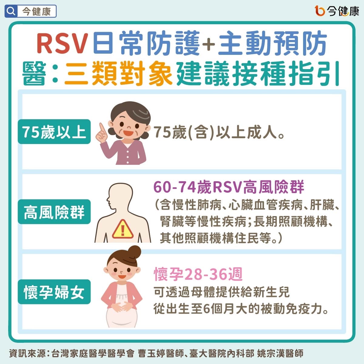 幫家中長輩注意RSV！防肺炎、中風等風險，預防策略一次看