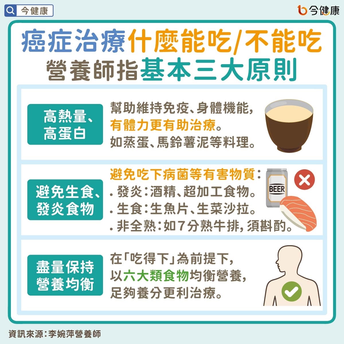 #李婉萍 #食道癌 #食道癌飲食 #癌症飲食