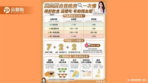 每4位成人就有1人有高血壓問題 更可怕的是很多人根本沒察覺自己血壓偏高