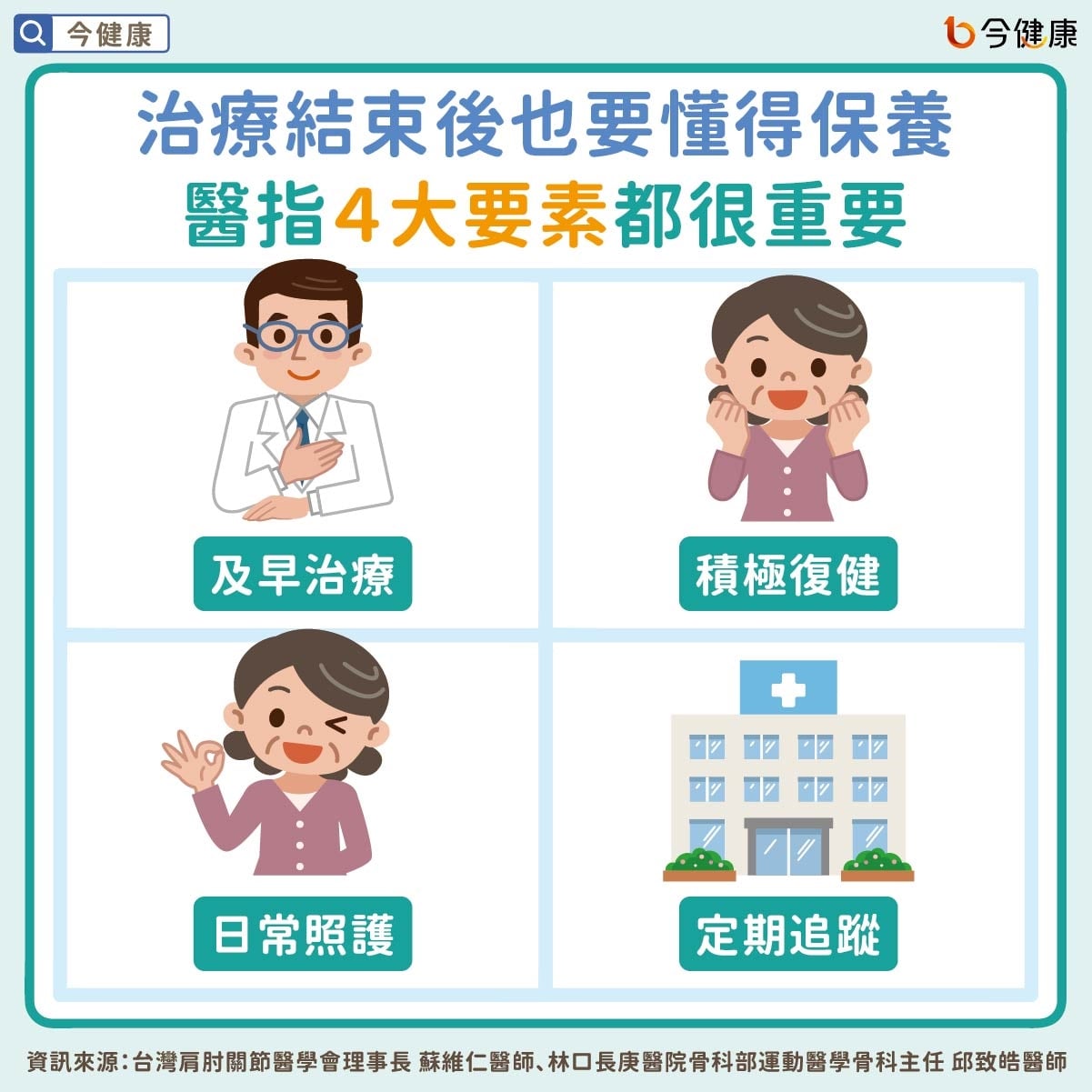 肩膀痛別自己改善！當心受損。現治療多元，「反置式關節」有給付！