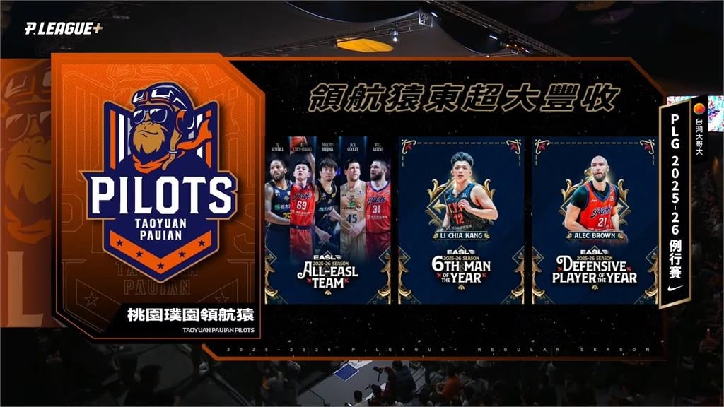 PLG(影)／沒旅外過如何「四海打怪」？盧峻翔站穩台籃談雙線作戰：過程很可貴