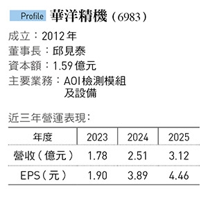 華洋靠比髮絲小千倍的檢測精度拚升級路！台南小設備廠如何通吃二奈米、CoWoS大單