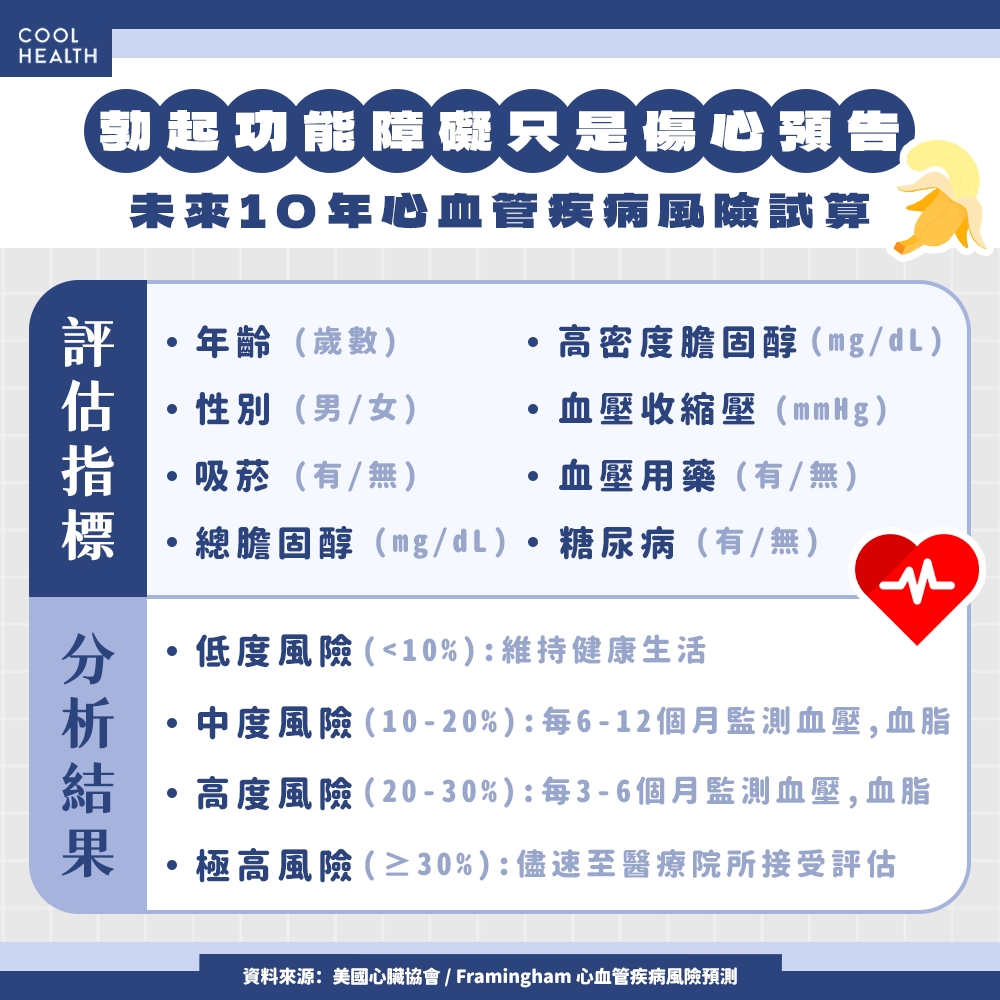 威而鋼不是人人都能吃！ 這類人亂用恐增加風險
