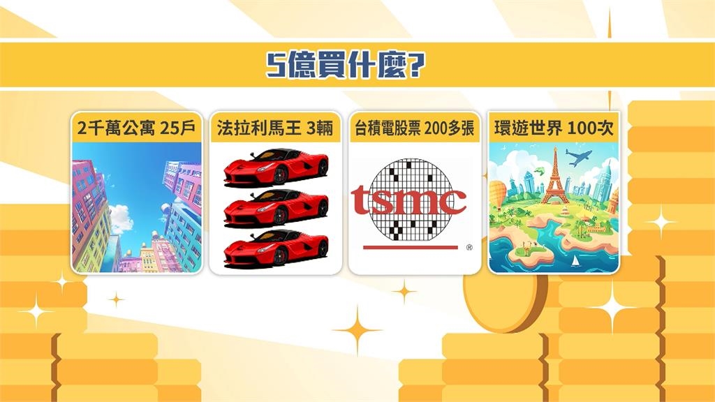 2注「100元電選」中13.5億頭獎！　5/12最後領獎期限未領將充公