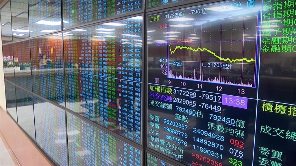 空頭總部遭炸毀！金居爆「違約交割1.1億元」創今年以來最大筆