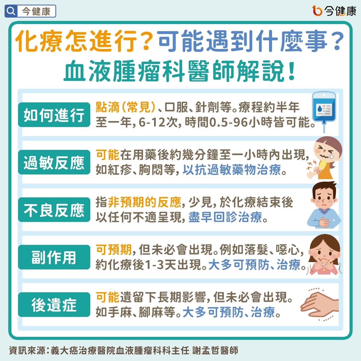 #謝孟哲 #化療 #化學治療 #副作用 #落髮