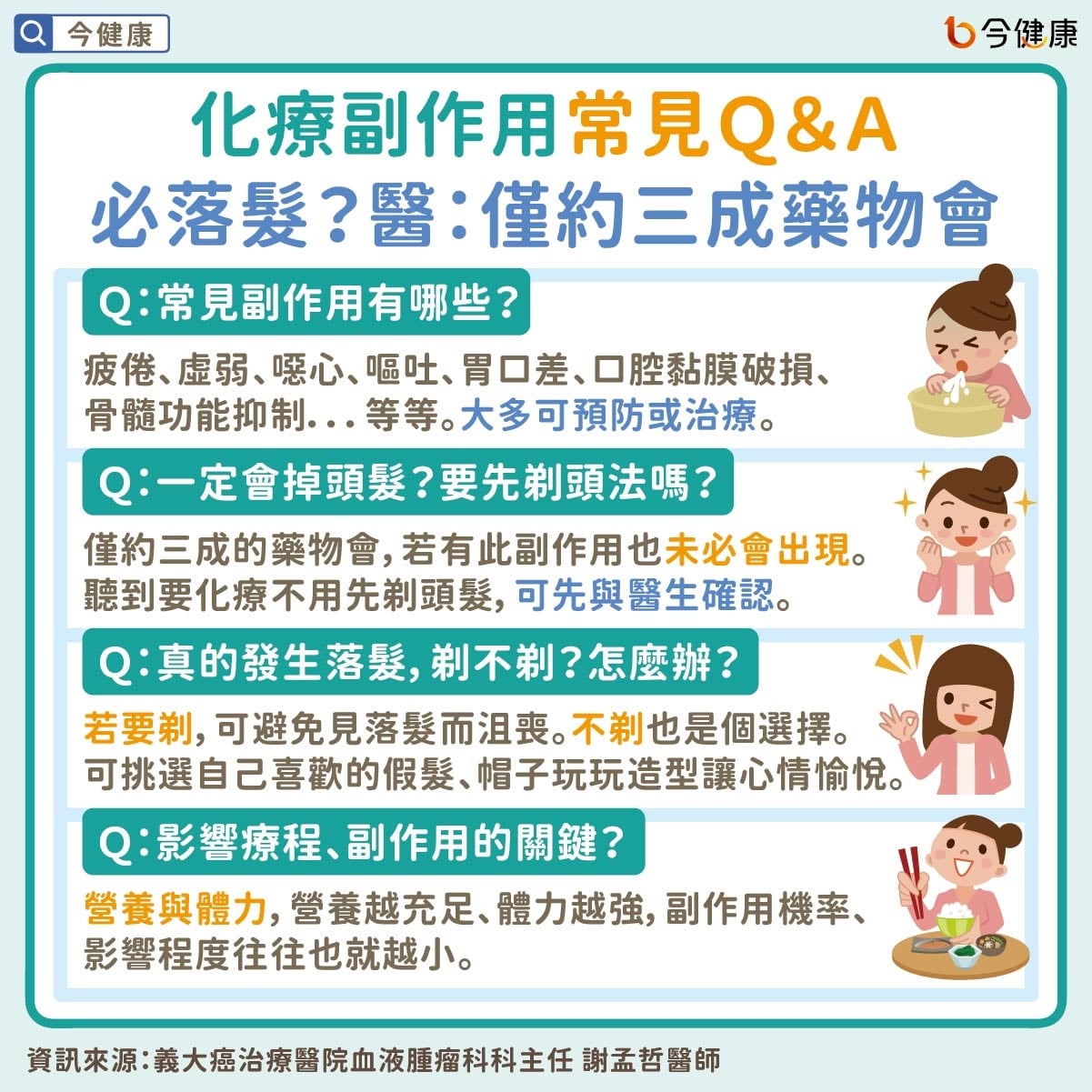 #謝孟哲 #化療 #化學治療 #副作用 #落髮