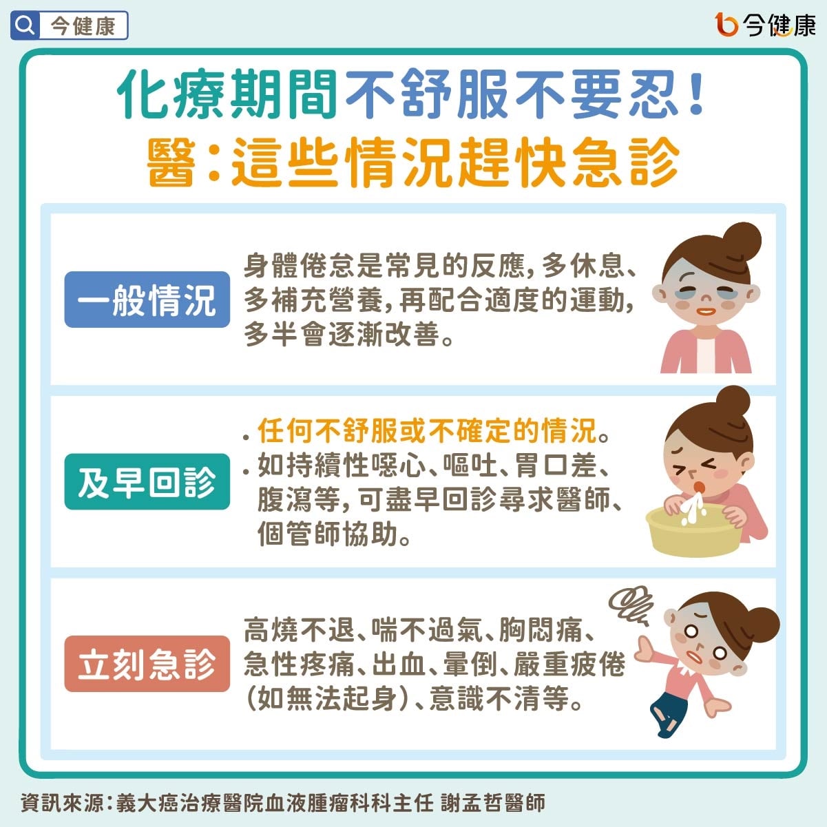 #謝孟哲 #化療 #化學治療 #副作用 #落髮