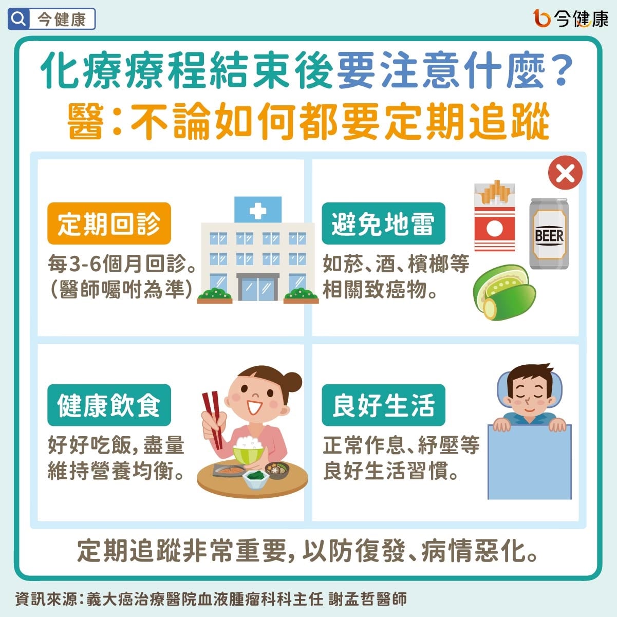 #謝孟哲 #化療 #化學治療 #副作用 #落髮