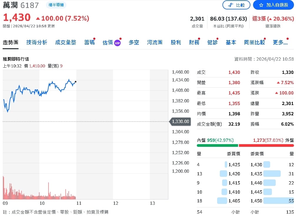 AI熱潮不退　外資全面調升台廠評價