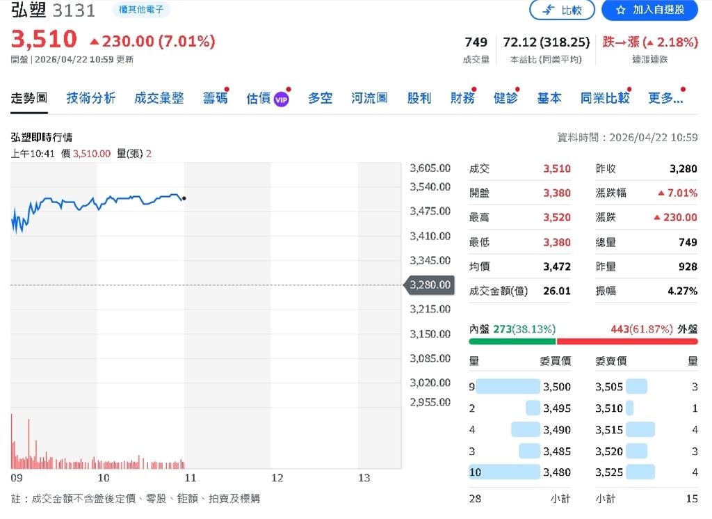 AI熱潮不退　外資全面調升台廠評價