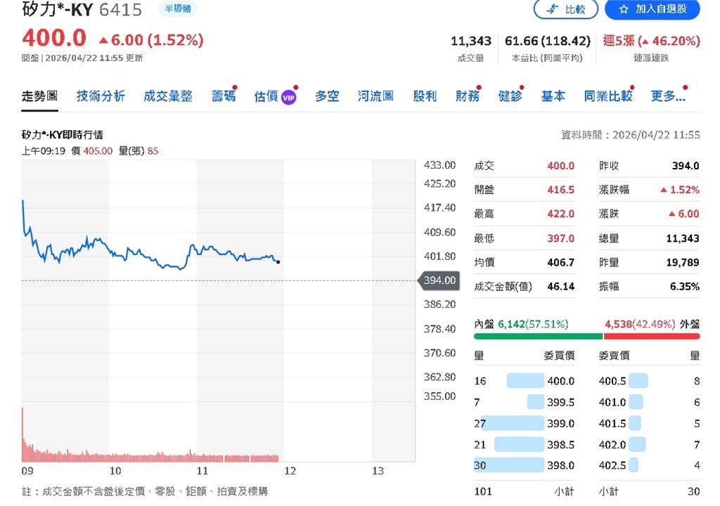 永豐投顧看上修弘塑、矽力   目標價同步調升
