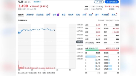 永豐投顧看上修弘塑、矽力   目標價同步調升