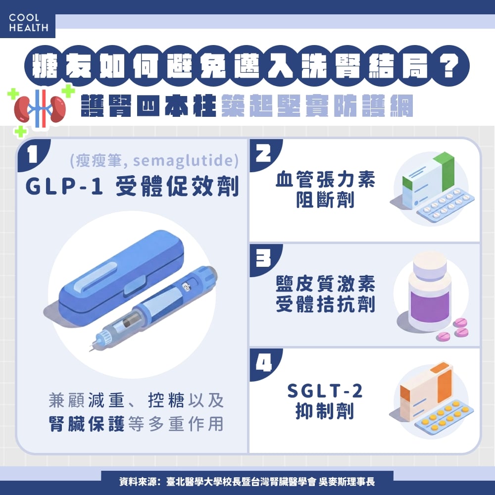 全台200萬人「腎臟過勞」！ 醫揭糖友護腎法則：「1件事」務必要先解決