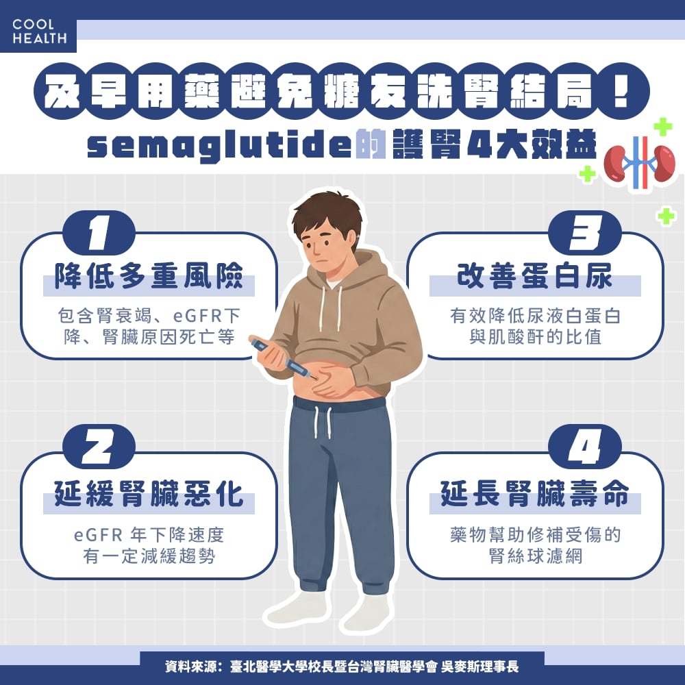 全台200萬人「腎臟過勞」！ 醫揭糖友護腎法則：「1件事」務必要先解決