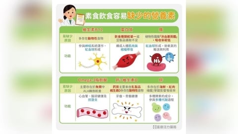 吃素就比較健康？世界地球日掀蔬食風：營養師揭「常見營養缺口」別忽略