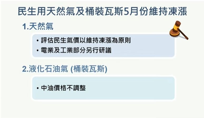 快新聞／民生減壓！天然氣、瓦斯5月凍漲　政院強調供應穩定
