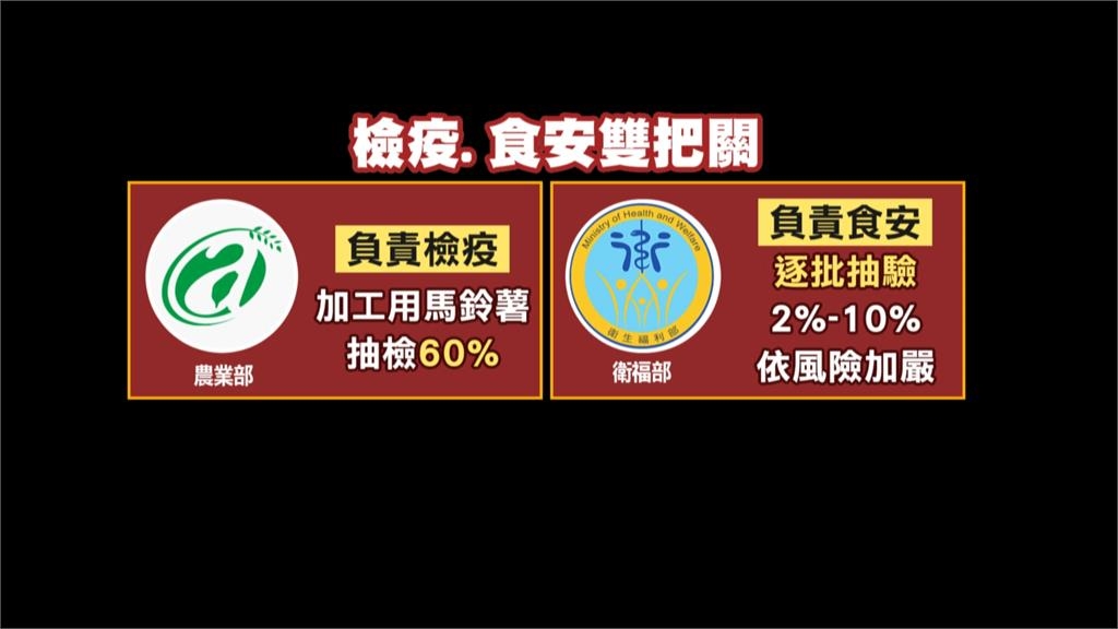 放寬馬鈴薯檢驗立院吵翻 胡忠一:有發芽不代表龍葵鹼超標
