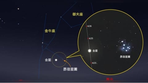 3年來最佳觀賞機會！金星同框「七姊妹星團」這天最接近　肉眼就能看